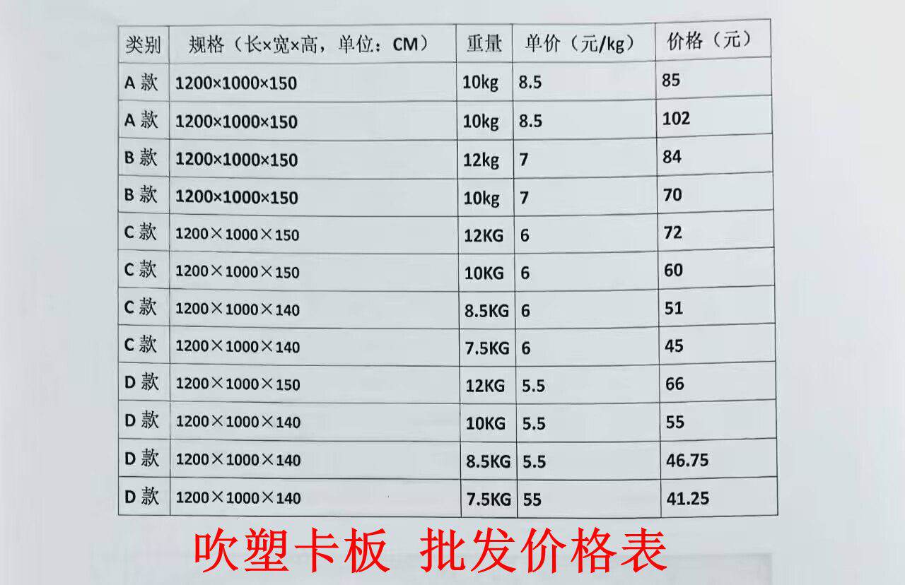 售向云南昆明地区的塑料托盘多少公斤？多少钱一斤？(图1)